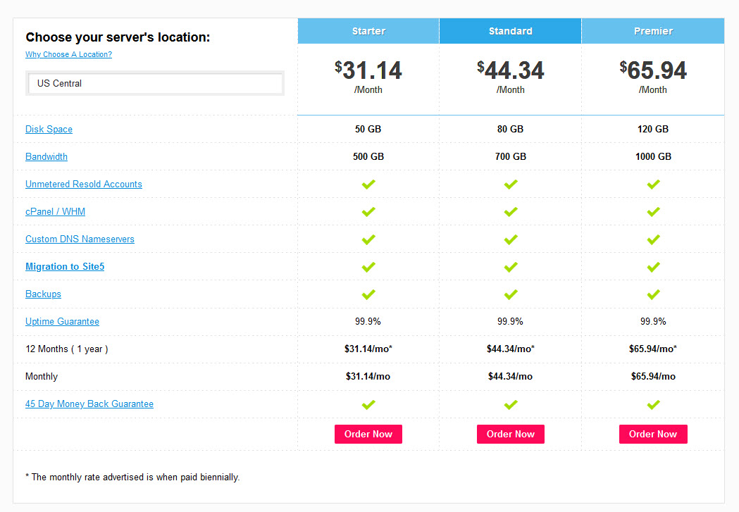 Reseller Packages